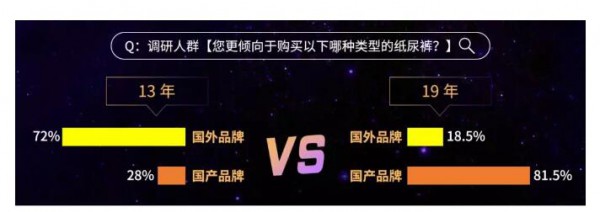 2019纸尿裤现状调研报告：洞悉纸尿裤行业“人货场”最新变革