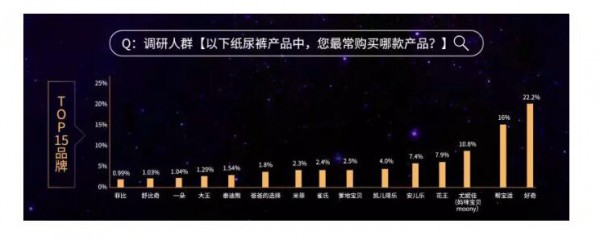 2019纸尿裤现状调研报告：洞悉纸尿裤行业“人货场”最新变革