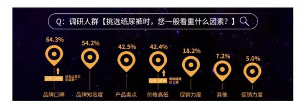 2019纸尿裤现状调研报告：洞悉纸尿裤行业“人货场”最新变革