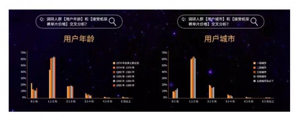 2019纸尿裤现状调研报告：洞悉纸尿裤行业“人货场”最新变革
