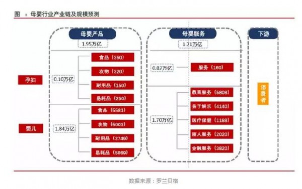 三大机会凸显：把未来母婴线下零售的“新触点”说透了
