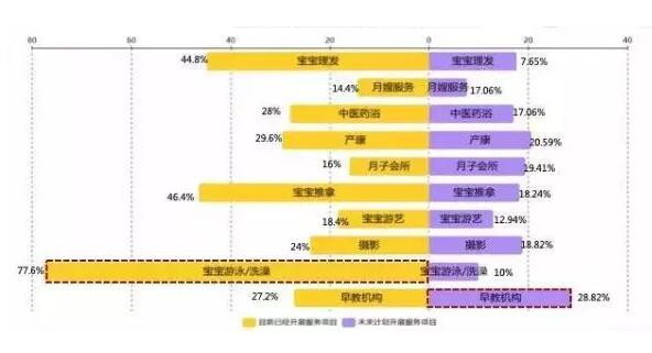 三大机会凸显：把未来母婴线下零售的“新触点”说透了