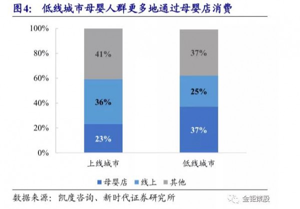 三大机会凸显：把未来母婴线下零售的“新触点”说透了