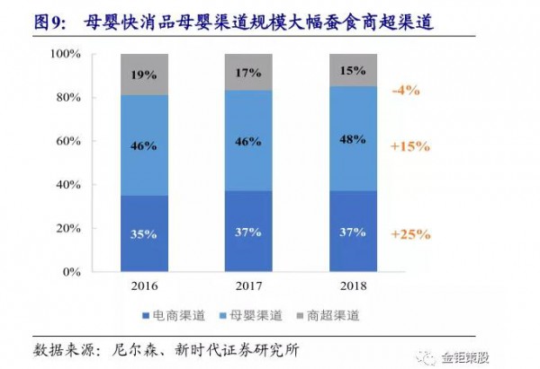 三大机会凸显：把未来母婴线下零售的“新触点”说透了