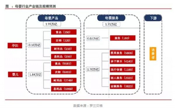 面对新生儿出生人口的下降和线上电商渠道的竞争，未来线下母婴零售的渠道竞争力在哪里？