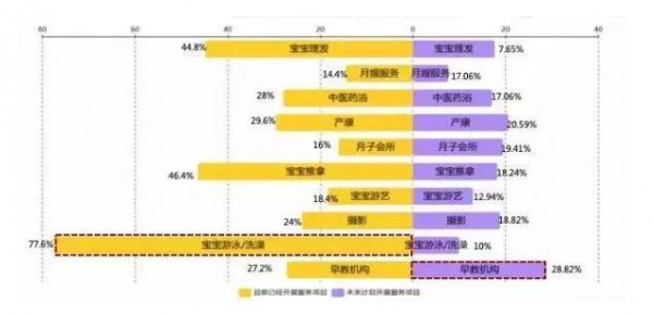 面对新生儿出生人口的下降和线上电商渠道的竞争，未来线下母婴零售的渠道竞争力在哪里？