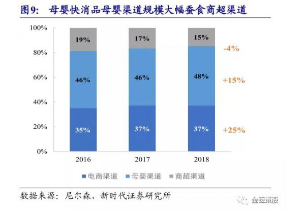 面对新生儿出生人口的下降和线上电商渠道的竞争，未来线下母婴零售的渠道竞争力在哪里？