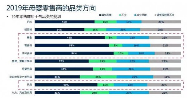 最新婴儿零食报告出炉|增速达16.9%  进口品牌占主导