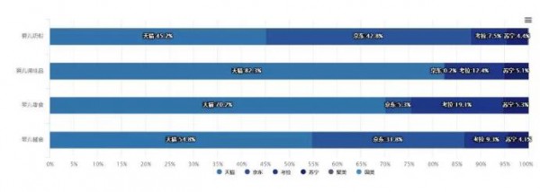 最新婴儿零食报告出炉|增速达16.9%  进口品牌占主导