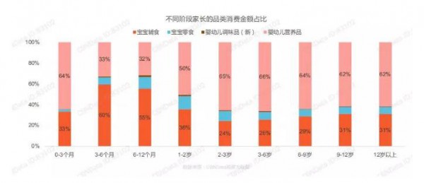 最新婴儿零食报告出炉|增速达16.9%  进口品牌占主导