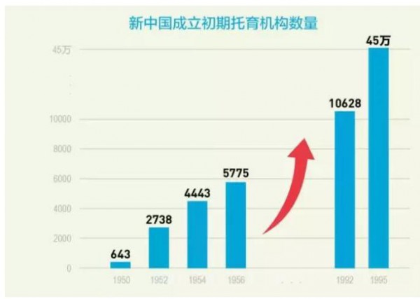 中国托育市场为何如火如荼  未来的发展趋势：专业托管+早教