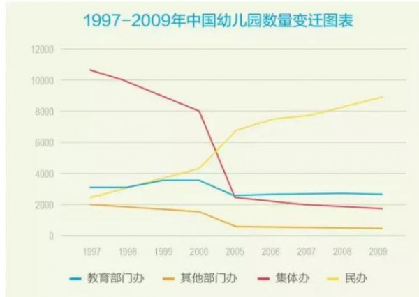 中国托育市场为何如火如荼  未来的发展趋势：专业托管+早教
