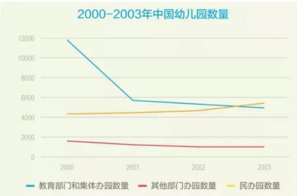 中国托育市场为何如火如荼  未来的发展趋势：专业托管+早教