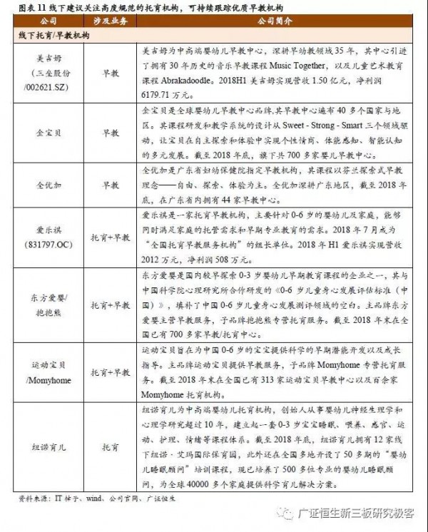 中国托育市场为何如火如荼  未来的发展趋势：专业托管+早教