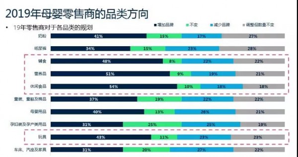 人们购买辅食、零食的占比逐渐升高   增速达16.9%、进口品牌占主导、泡芙、溶溶豆市场份额最高......