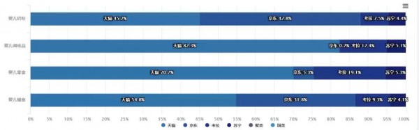 人们购买辅食、零食的占比逐渐升高   增速达16.9%、进口品牌占主导、泡芙、溶溶豆市场份额最高......