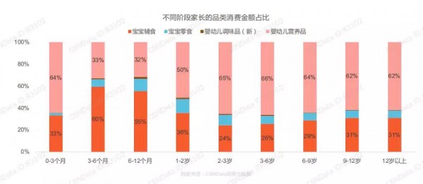 人们购买辅食、零食的占比逐渐升高   增速达16.9%、进口品牌占主导、泡芙、溶溶豆市场份额最高......