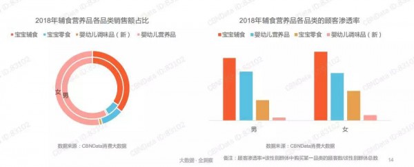 人们购买辅食、零食的占比逐渐升高   增速达16.9%、进口品牌占主导、泡芙、溶溶豆市场份额最高......