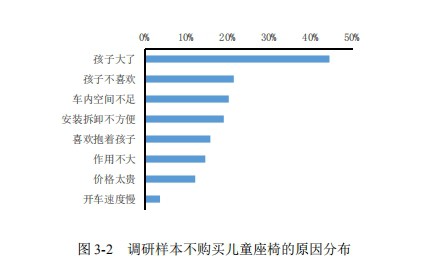 黑科技改变出行，Babyfirst首代车联网智能安全座椅WIZARD灵眸-X正式上市发售