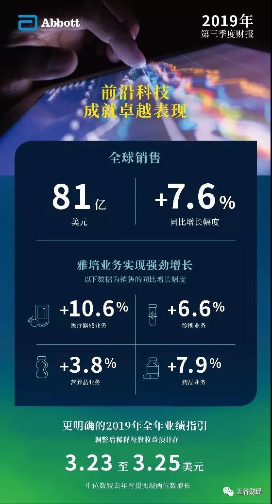 雅培第三季度销售81亿美元 增长7.6% 全安素和益力佳两款配方粉被点名表扬