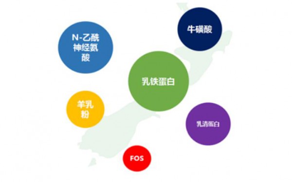 纽希康乳铁蛋白调制羊乳粉，精选配方，营养丰富！