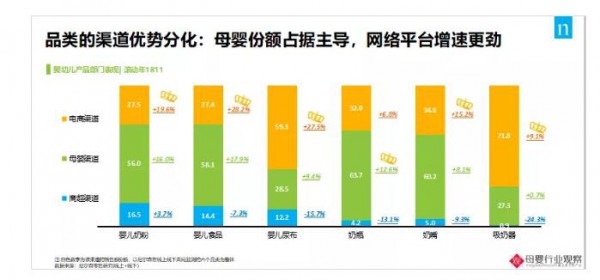 电商、微商势头迅猛  门店直呼“带不动”  线下如何卖好纸尿裤