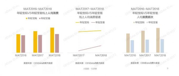消费能力逐年提升  如何撬动“超级奶爸”这一纸尿裤市场新增量