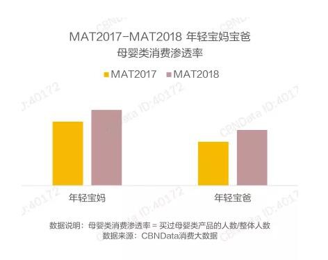 消费能力逐年提升  如何撬动“超级奶爸”这一纸尿裤市场新增量