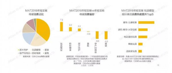 消费能力逐年提升  如何撬动“超级奶爸”这一纸尿裤市场新增量