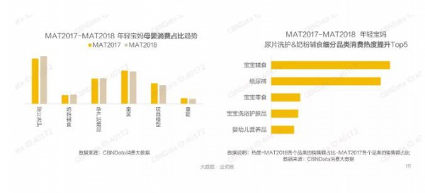 消费能力逐年提升  如何撬动“超级奶爸”这一纸尿裤市场新增量