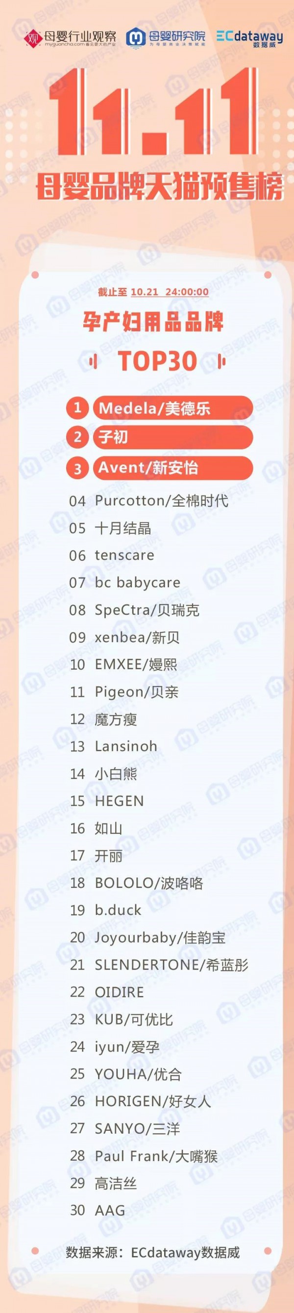 孕产妇用品双十一最新预售榜单全揭晓！谁的成绩更亮眼