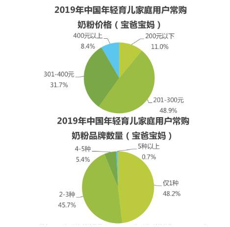 囤奶粉时代已过去   年轻宝妈更爱“卸货”后淡定买