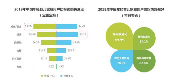 囤奶粉时代已过去   年轻宝妈更爱“卸货”后淡定买