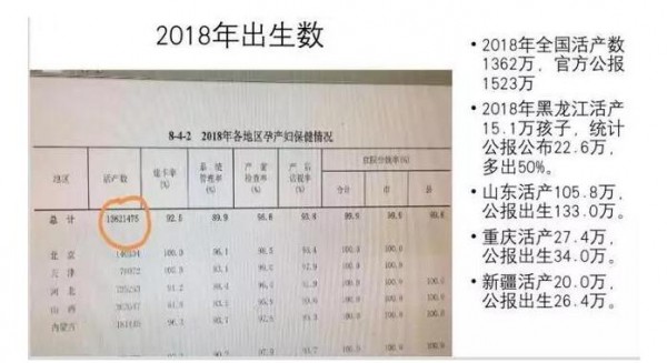 2018年实际出生人口竟才1362万 幼教行业是否会被冲击