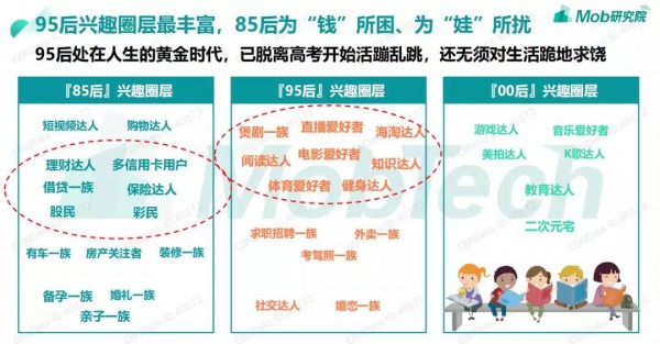 85后仅有31%升级为带娃爸妈 为你揭示新一代年轻人真实的养育及消费观
