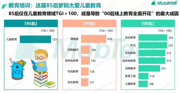 85后仅有31%升级为带娃爸妈 为你揭示新一代年轻人真实的养育及消费观
