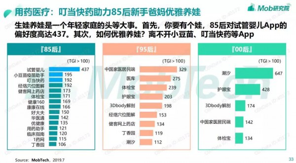 85后仅有31%升级为带娃爸妈 为你揭示新一代年轻人真实的养育及消费观