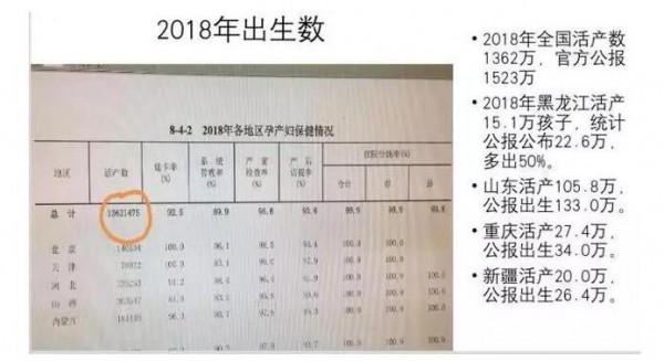 实际出生仅1362万 中国去年或已出现人口负增长  新生儿减少对母婴行业影响几何