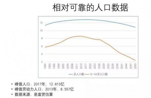 实际出生仅1362万 中国去年或已出现人口负增长  新生儿减少对母婴行业影响几何