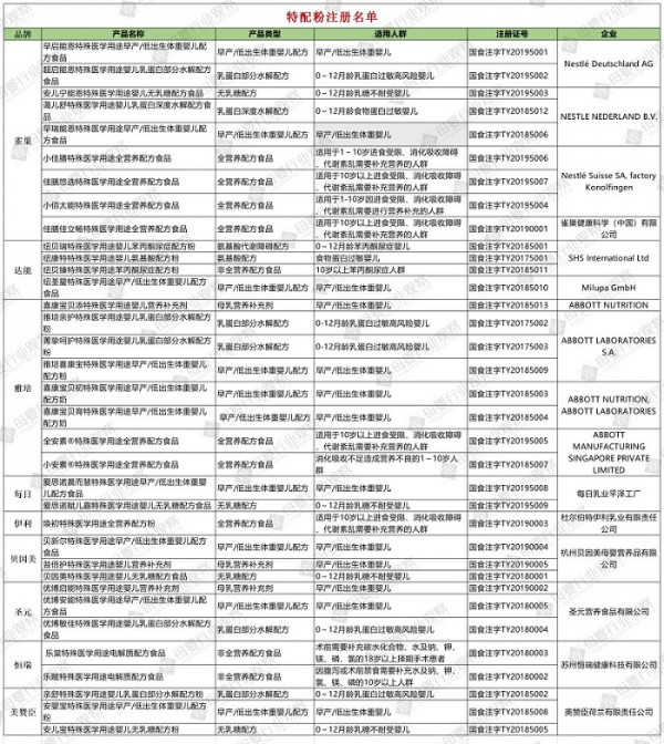 36款特配粉通过注册 谁的竞争筹码最多