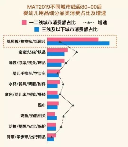 一款湿巾双11预售1600万 母婴品牌纷纷加注的品类到底有多火