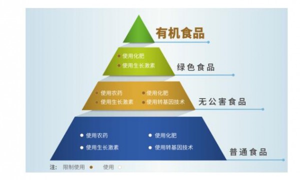 有机奶粉和普通奶粉相比有什么优势  悠蓝有机奶粉怎么样