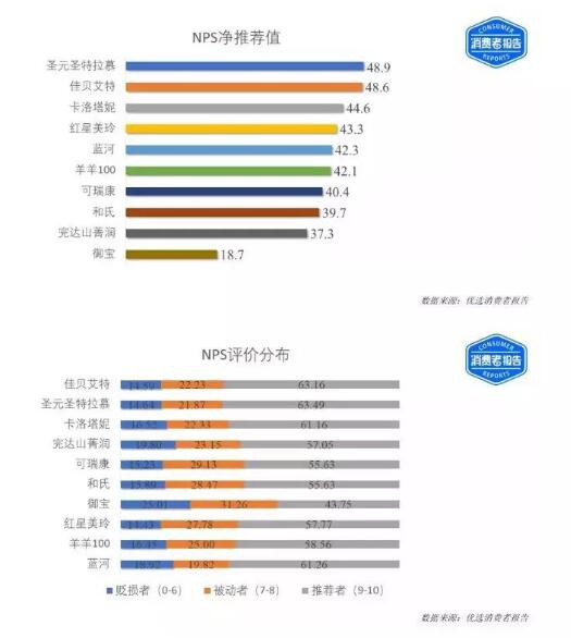 “纯羊之战” 圣特拉慕破局传统TVC广告模式·洞察用户普遍育儿痛点