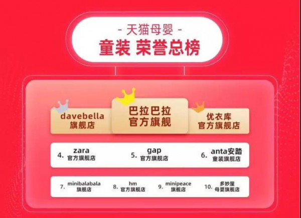 618 VS 双11 童装品牌的“浮沉记”   童装市场哪些变化比较明显