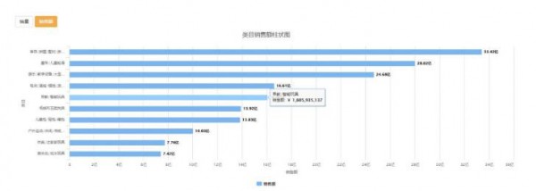 早教智能玩具市场线上半年销量超16亿 热卖爆款竟是它