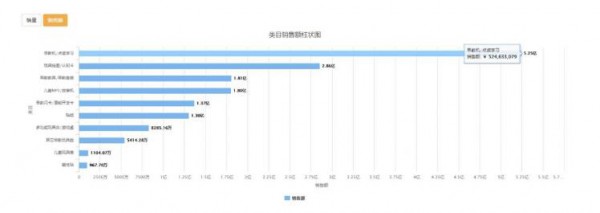 早教智能玩具市场线上半年销量超16亿 热卖爆款竟是它