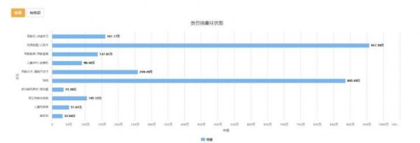 早教智能玩具市场线上半年销量超16亿 热卖爆款竟是它