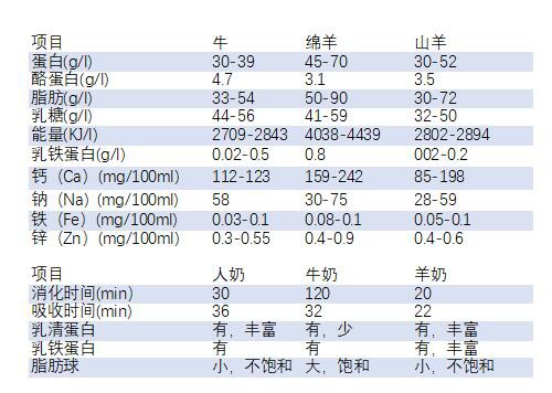 可瑞康 - Karicare羊奶粉有哪些好处  亲和人体易吸收