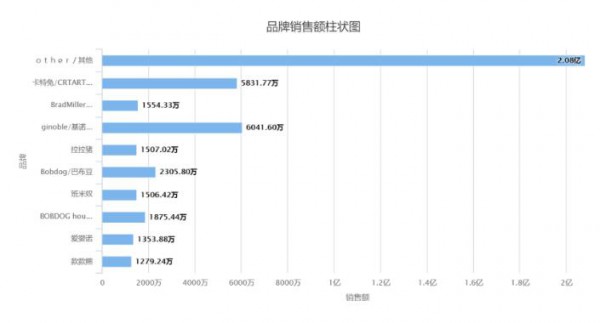 儿童演出服、婴儿礼盒、学步鞋三大细分类目爆发 闷声发大财的品牌都有谁