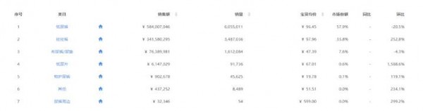 妮飘、宜婴、小鹿叮叮、花臣…逆势增长 2019年是中腰部品牌的狂欢